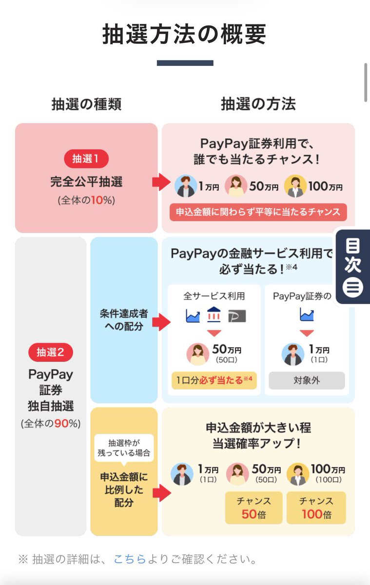 Libe_Shun's tweet photo. ソフトバンクエナジー IPO🔥

⚫︎PayPay証券でIPO参加可能
・申込単位1万円/1口
・申込上限金額100万円

PayPayも忘れずに、参加します👍 https://t.co/nIGwb1Oras