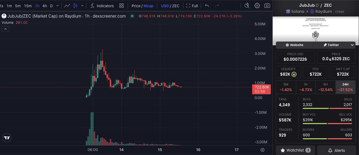 columbus0x's tweet photo. The ticker is solana:7tFbGa9wt4Q4yxNAdaDcTKahv4WPrJtXh6ty7gjWyKx3 

False warnings on FOMO and Bitcoin pressure giving a nice entry here.

Higher or market is wrong. https://t.co/g2Blf4gYFP