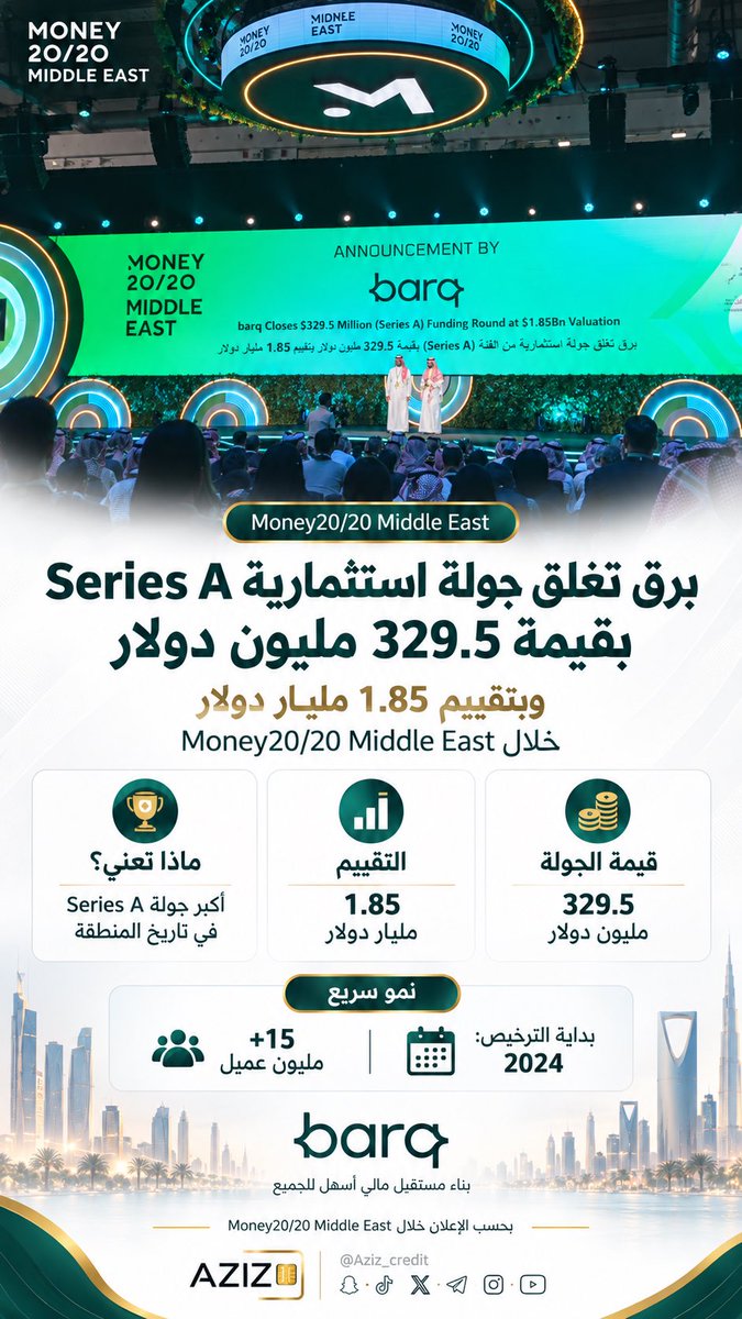 aziz_credit's tweet photo. إنجاز جديد من برق 😍⚡️

اليوم أعلنوا عن اغلاق جولة استثمارية بقيمة 329.5 مليون دولار، وبتقييم وصل إلى 1.85 مليار دولار ‼️ 

وتعتبر من أكبر جولات Series A في المنطقة.

بعد هذا التمويل تتوقعون وش الخطوة الجاية لبرق؟ https://t.co/mPfqJ9iZrZ