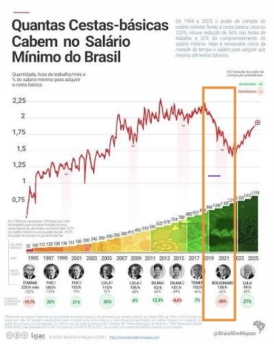 ana_fialho9's tweet photo. A pessoa olha esses dados e pensa: "Tô indo ali, cagar no Brasil outra vez". 
Misericórdia! 🫨 https://t.co/3tDAlIPWXn