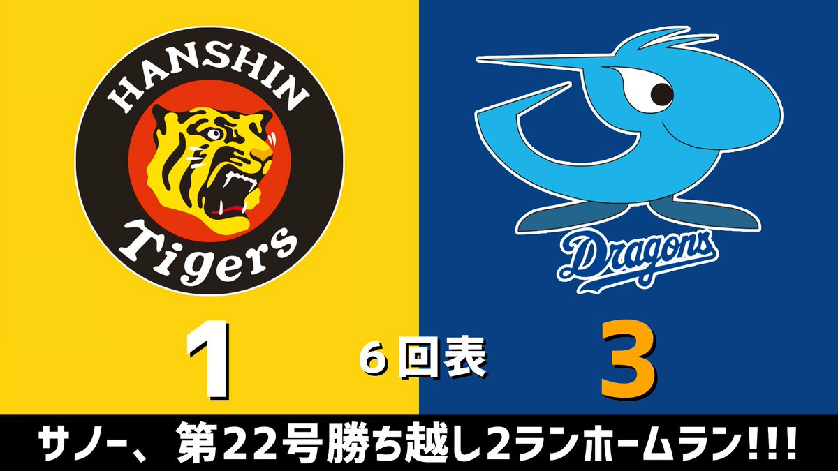 gnomotoke's tweet photo. セ・リーグ公式戦 阪神vs.中日 2026.09.15
6回表 サノー、第22号勝ち越し2ランホームラン！！！

中日ドラゴンズ、2点リードです #dragons #中日ドラゴンズ

【全打席結果はこちらから】
⇒ https://t.co/uYrX3i3eso https://t.co/NlVYi83YzO