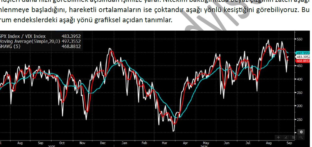 ntmadvisory's tweet photo. Amerikan endekslerindeki zayıflık haberle gelmiş olsa da aslında piyasa önceden bazı fiyatlamaları yapmıştı. Aşağıdaki grafik bu eğilimin Eylül ayı başından geldiğini gösteriyor. 

Daha fazlası için bizimle iletişime geçiniz. https://t.co/vwqkGKFk4Y