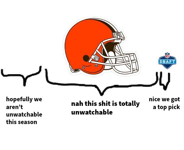 REFLOG18's tweet photo. The Browns 2026 season https://t.co/XPZqmN6Uvj