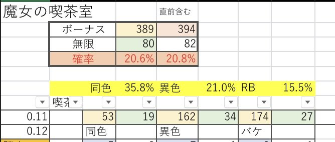 Re38269333's tweet photo. オープンチャット内でサンプル募集した結果は、、、

「役20%」でした😊

ボーナスの種類に関係なく一律だそうで、、、サンプルが少なかったにせよ全体では公表値の近位値になってます！

みなさんありがとうございました🙇

#うみねこ2
＃オープンチャット
#サンプル収集 https://t.co/eVWuRcDYJS