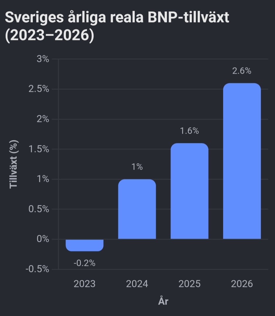 UbbeLothbrok17's tweet photo. Det är det här som Vänstervridna röstat bort, ett välmående Sverige: https://t.co/huPOxXtuPr
