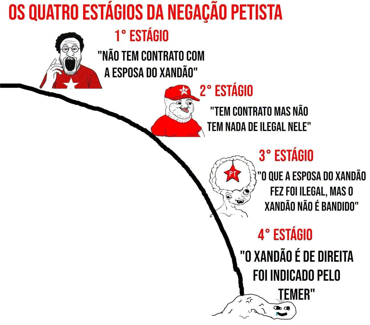 DangeloTadeu's tweet photo. @Armando61690607 @pesquisas_elige @JMilei https://t.co/0KoLuYYnd7