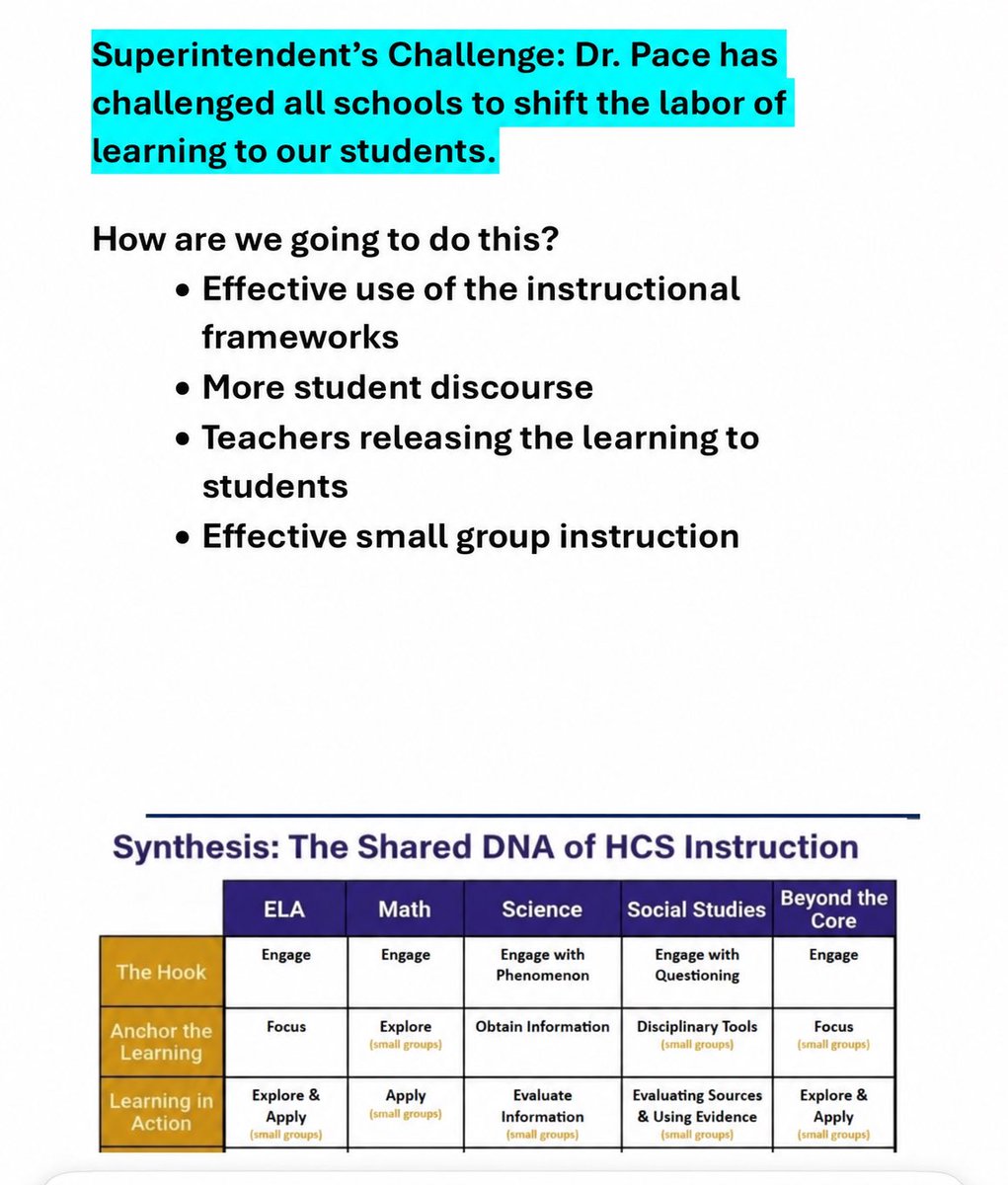 KMathisLeads's tweet photo. 🧠💡 Who’s doing the thinking?

In response to Dr. Pace’s districtwide challenge to shift the labor of learning to students, Principal McLaughlin challenged our OKE staff to put that vision into action!

Through purposeful questioning, student discourse, and targeted small-group instruction, our teachers provide the guidance while students explore, reason, explain, and justify their thinking. We provide the support. Students own the thinking! 
#OKE #StudentOwnership #StudentDiscourse 
#ShiftingtheCognitiveLift