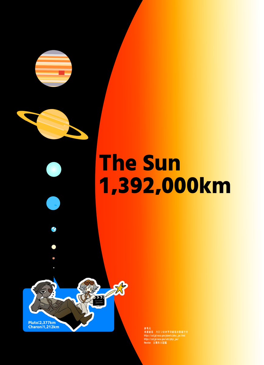 fy_fp7's tweet photo. 太陽系の大きさ比べ https://t.co/Vya6W0XwiI