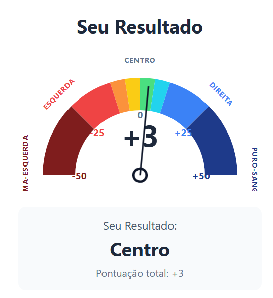 Weddly2's tweet photo. @CaioAugstOR As perguntas são estranhas e enviesadas, mas concordo com o resultado também. Extremo centro. https://t.co/Ubq0zDgSJ7