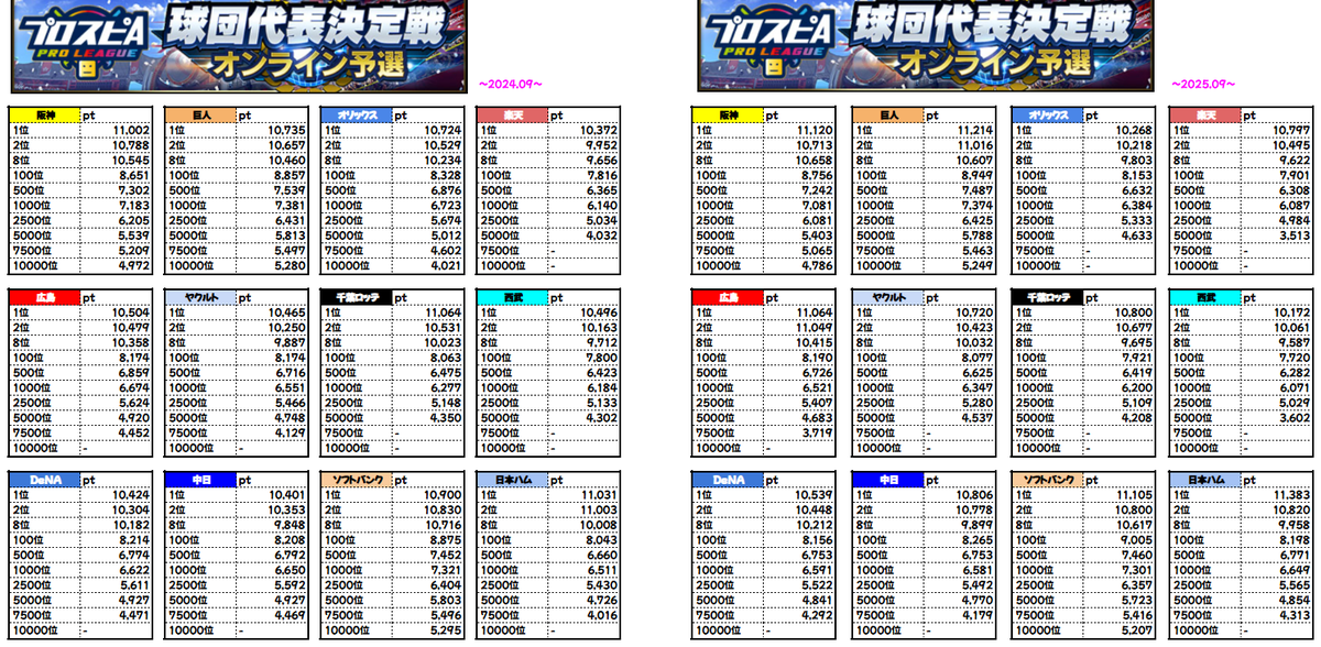 purosupi_d's tweet photo. 明日かららしいですね

がんばってください

←2024.09開催
2025.09開催→ https://t.co/Axv918cNWi