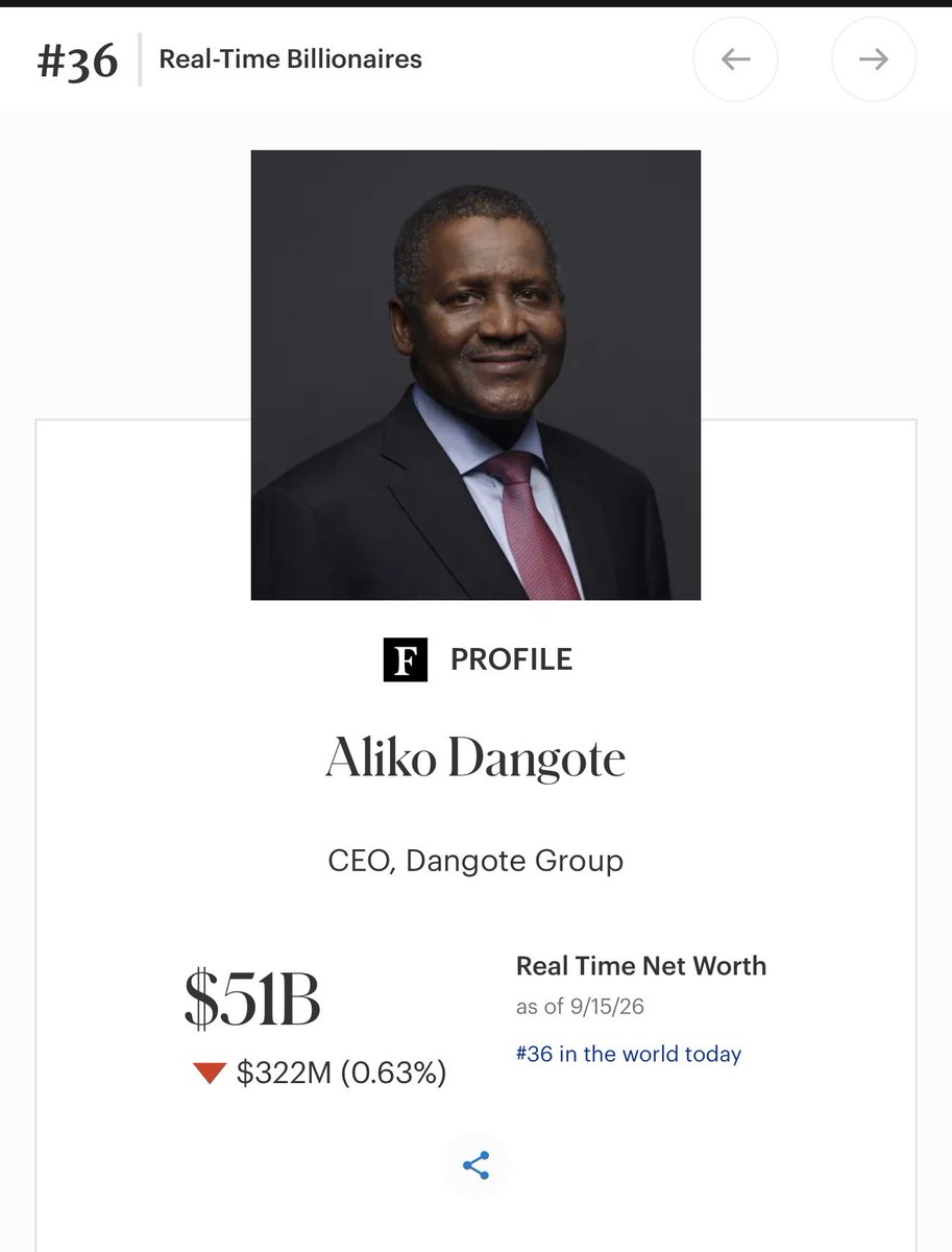 AjMachalaa's tweet photo. Aliko Dangote is now richer than the founder of Alibaba, Jack Ma. Aliko jumped from 86th in the world to 36th in the world; it all happened in 24 hours. https://t.co/K3wHkiu0ek