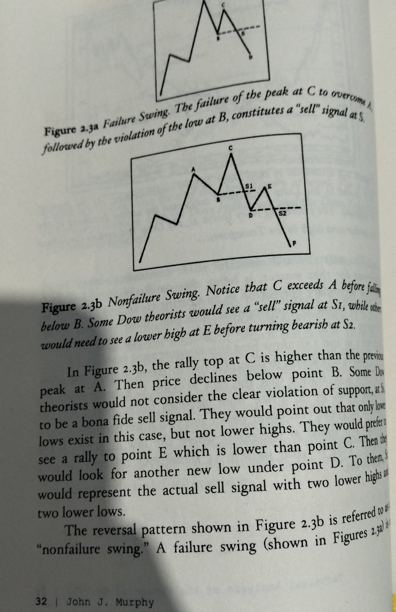 VinnChrs's tweet photo. Aku baca buku Technical Analysis of the Financial Markets karya John J Murphy ini menurutku salah satu buku yg terbaik yg aku baca soalnya bener² belajar cara baca chart walaupun cuman teori sama gambar tapi aku bisa liat gambarannya di market seperti apa https://t.co/X6QGjlBWbr