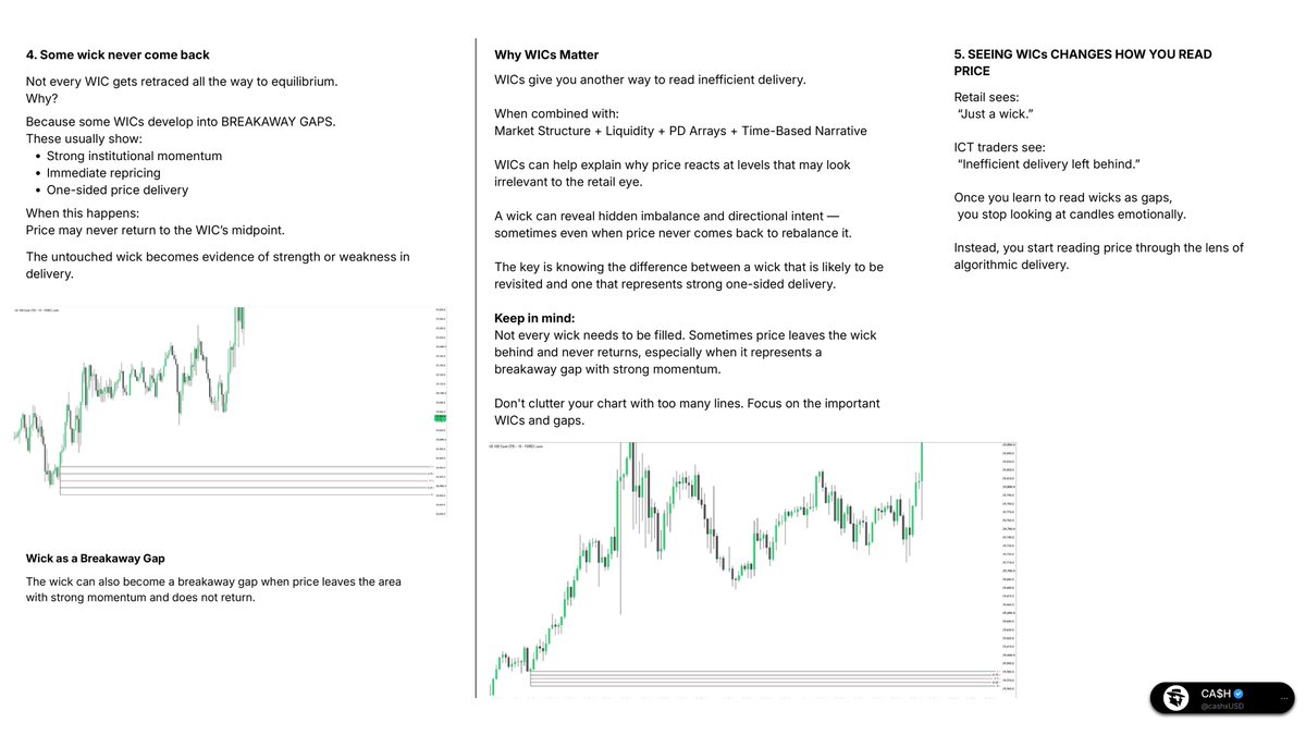 cashxUSD's tweet photo. WICs Explained | The Theory Behind Wicks.

ICT treats certain wicks as gaps within the algorithm — areas of inefficient price delivery.

Here’s how WICs form, what they reveal, and how you can use them to understand where price may deliver next.

Once you understand the wick, the candle starts telling a different story.