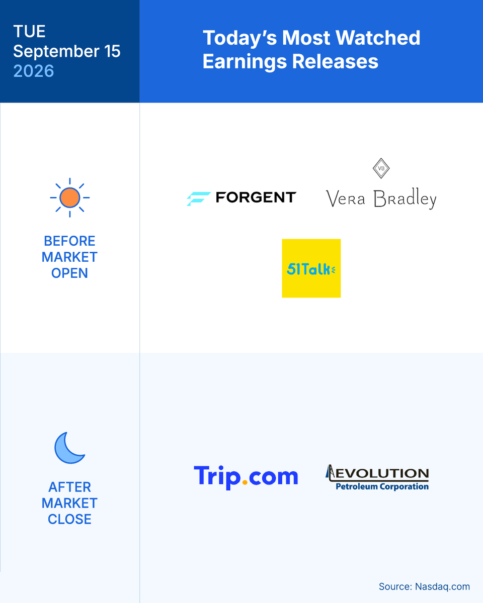 Firstrade's tweet photo. The numbers are in! Explore today's earnings updates. #Earnings #Firstrade #Earning https://t.co/PN7rdfYvuQ