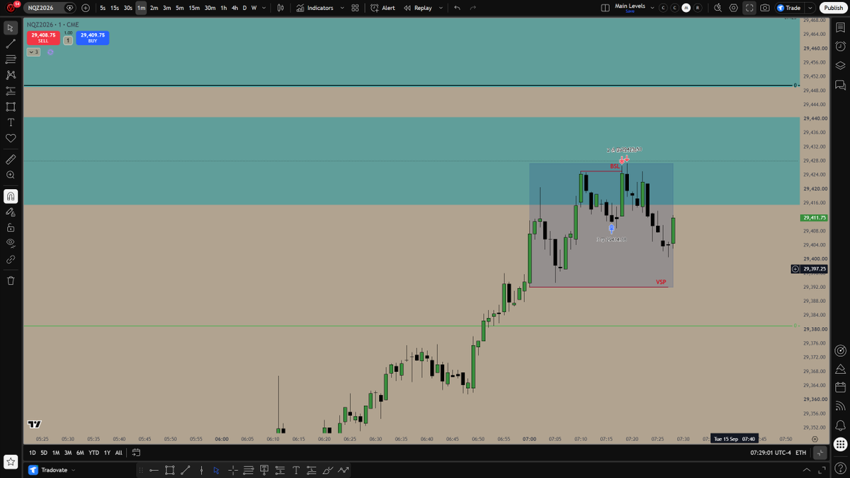 VelricTheWizard's tweet photo. 1.5R Scalp during Premarket on #NQ using bullish bias https://t.co/bBODkv3LSY