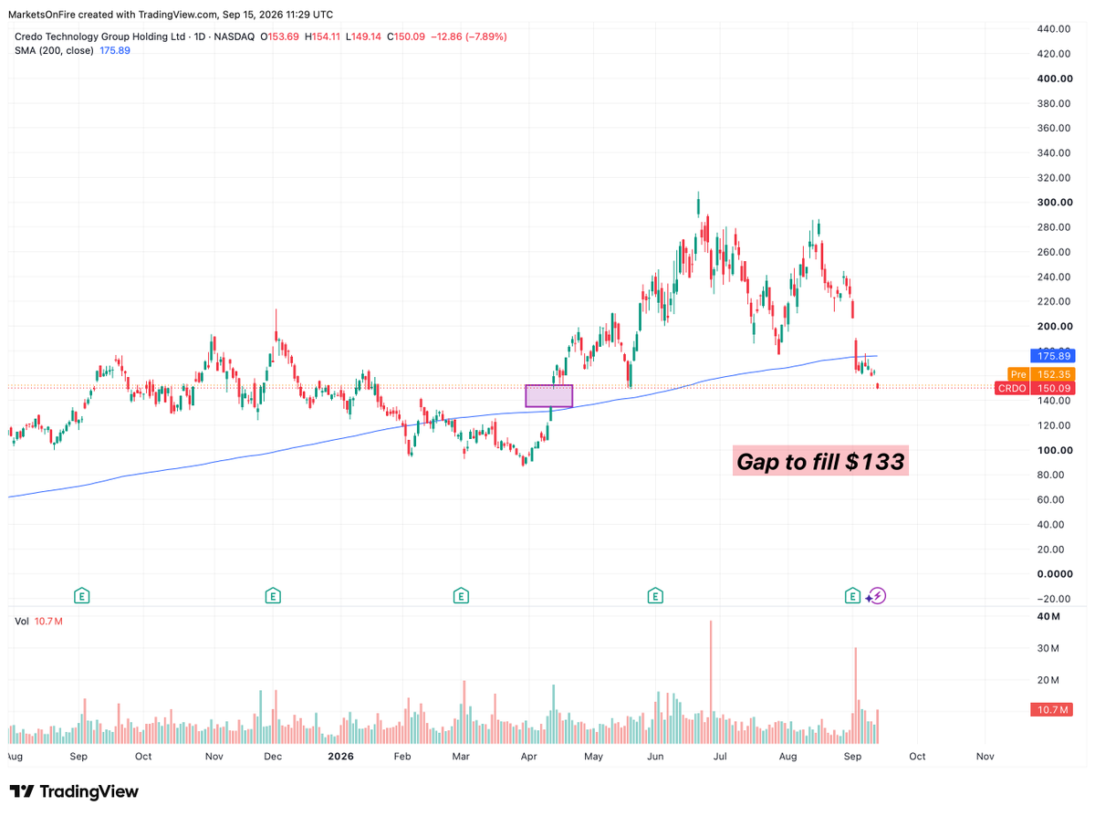 wallstAustin tweet picture