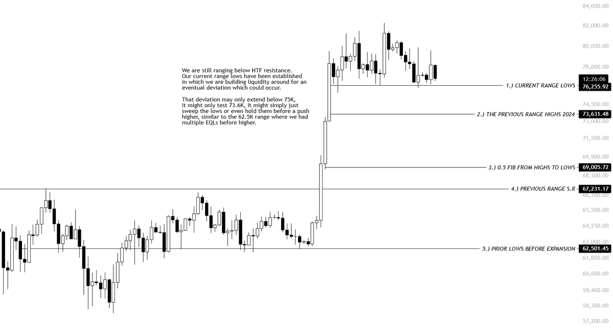 KillaXBT's tweet photo. At 76K, they’ll aim for 74K.

At 74K, they’ll aim for 70K.

At 70K, they’ll aim for 66-68K.

At 66-68K, they’ll aim for sub-57K.

The lower $BTC goes, the lower expectations shift. 

Ultimately, nobody knows with 100% certainty which price region BTC will bounce from before its next leg higher.

That’s why you work your way level to level, as I do.