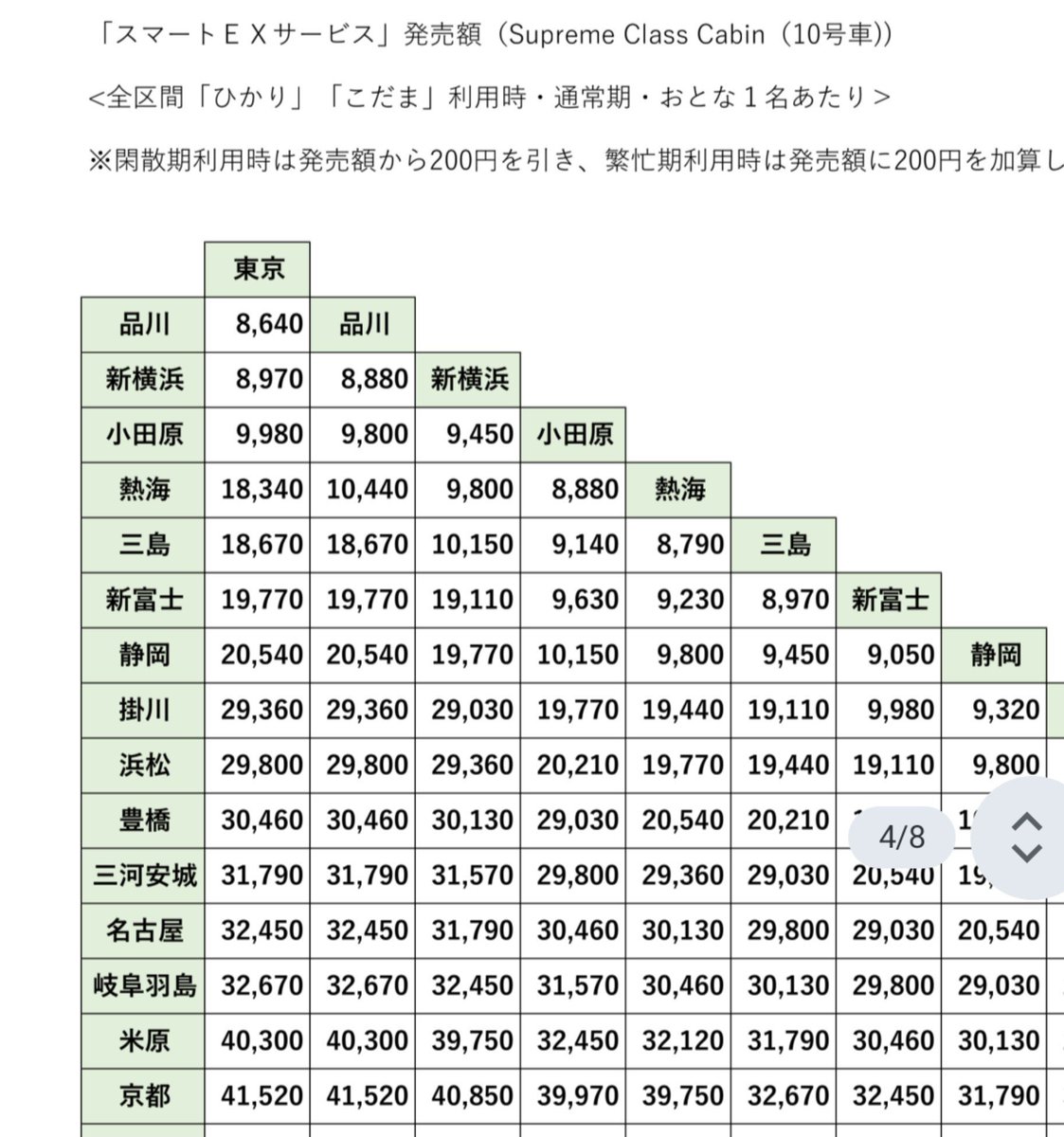 w25t's tweet photo. スプリームクラス、10号車と7号車で値段が違うという。
こだま号にも入るみたいだけど、グリーン車よりも贅沢な感じだな。 https://t.co/oEiGfud9Zn