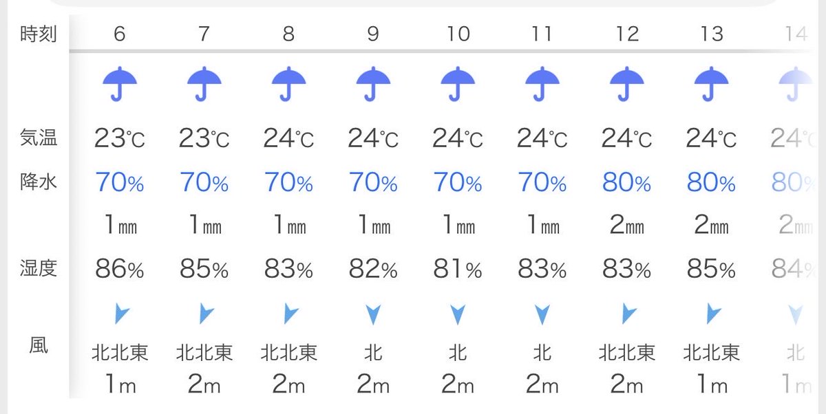 Lucy_0032's tweet photo. 明日は雨の中Dukeの車検かな。やだなー😮‍💨 https://t.co/VX2rbhIAF9