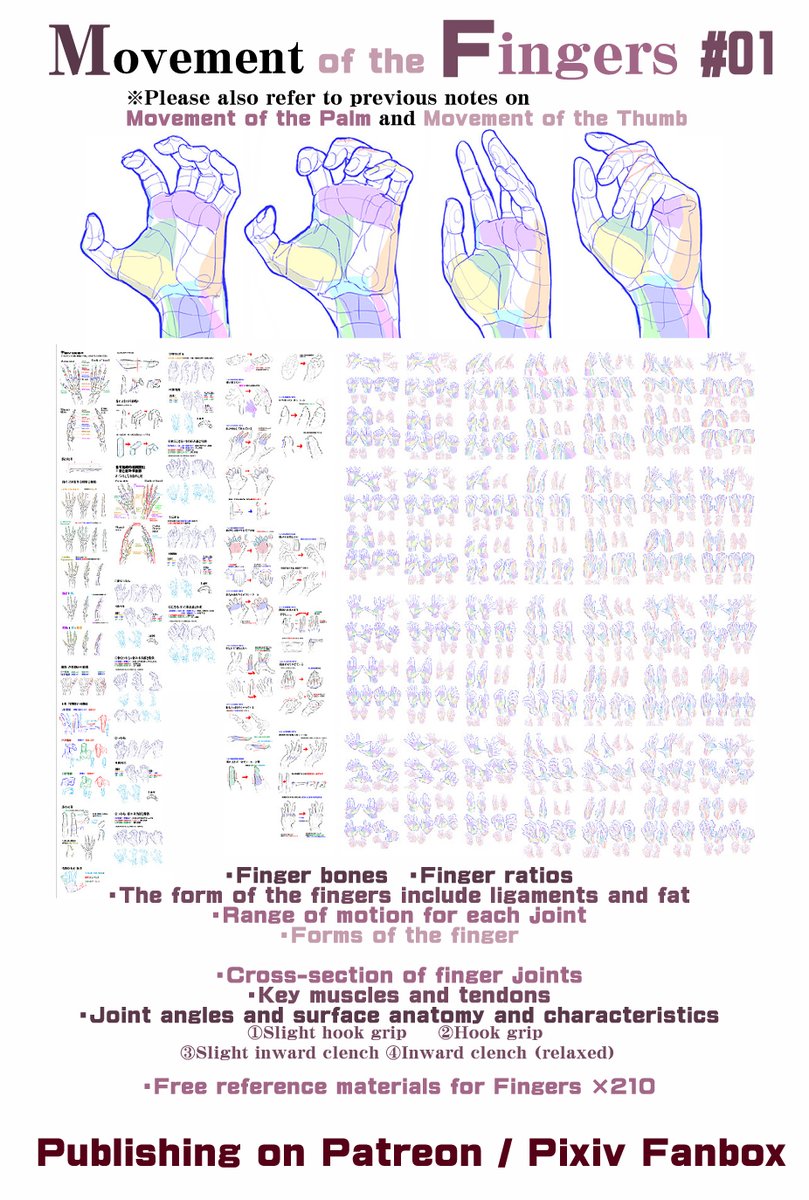 MangaMaterials2's tweet photo. PERSONAL NOTE: Tips for Drawing Hands / Finger Thickness
Movement of the Fingers #01
Patreon
https://t.co/L3FYj2OvVE
FANBOX
https://t.co/61PWM89eop
Hand/Wrist: Summary of the common mistake
Patreon
https://t.co/h0skF0LaDd
FANBOX
https://t.co/kFdAV37GCU
#Drawingtips https://t.co/wyWq0U9ggS