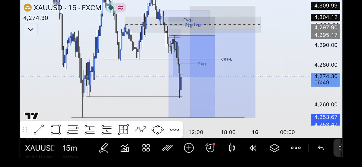 da_zizee's tweet photo. @tradingcartel1_ Pls, I’ve been struggling with exits lately. I catch winners, stack positions, but retracements keep taking back my profits and blowing the account before price continues my way. Same thing happened last week.I noticed you stack positions too, pls help me 🙏🏽😭 https://t.co/OMKg2Ym8rs