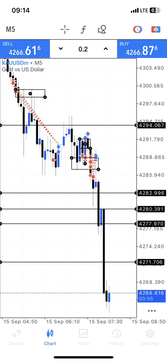 da_zizee's tweet photo. @tradingcartel1_ Pls, I’ve been struggling with exits lately. I catch winners, stack positions, but retracements keep taking back my profits and blowing the account before price continues my way. Same thing happened last week.I noticed you stack positions too, pls help me 🙏🏽😭 https://t.co/OMKg2Ym8rs