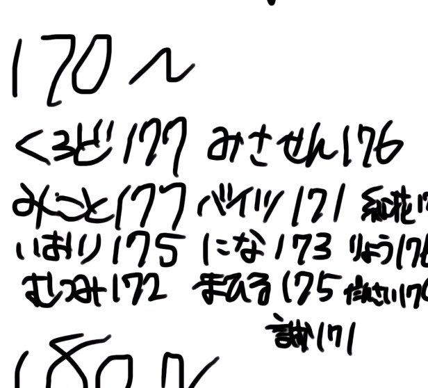 u__A_now's tweet photo. 身長まとめたー(汚)けど170台多すぎてミチミチに😹 https://t.co/KbSQvPnF3v
