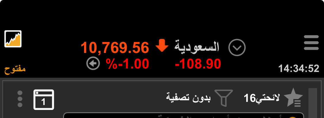 stock12b's tweet photo. 👀 تاسي

كسر نقطتنا، والأنظار الآن على الدعوم القادمة:

📍 10,500
📍 10,200

⚠️ كسر 10,200… لا حول ولا قوة إلا بالله. https://t.co/43MJerYCNq
