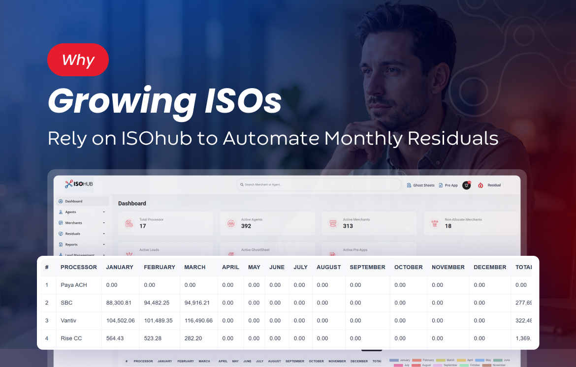 impacttechlab's tweet photo. In this blog, we break down how ISOhub automates residuals to protect your margins and your relationships in our latest post: https://t.co/kkctUmzIix
#ISO #Residuals #MerchantServices #PaymentProcessing #Fintech #ISOHub #ImpactTechlab https://t.co/6QTOG6FNaT