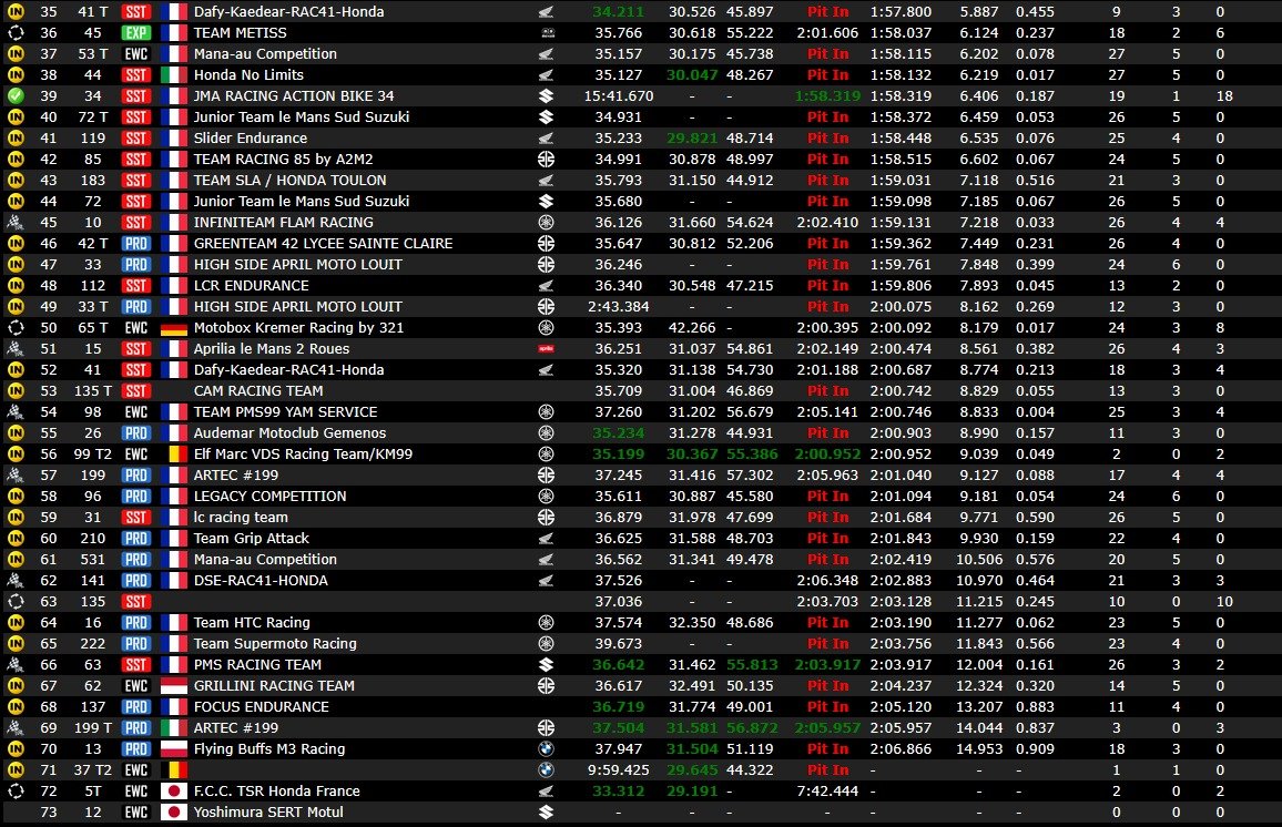 ViveLEndurance's tweet photo. Private Practice 1 #Boldor #FIMEWC

BMW arranca el Bol d'Or liderando la primera sesión del día (11h-13h) no solamente con la escuadra oficial, sino tambien con ERC Endurance 👀

Next 👉 16h-18h Private Practice 2

⏱ Live time 
https://t.co/X01uoLPfnM https://t.co/QG9rACeDEF
