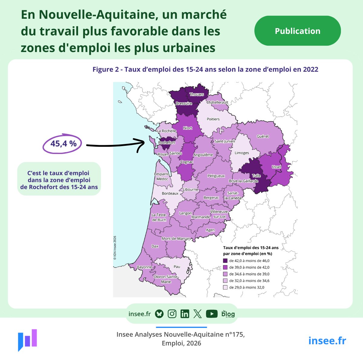 Insee_NA's tweet photo. Avec 45,4 %, le taux d'emploi le plus élevé chez les 15-24 ans se trouve dans la zone d'emploi de Rochefort. https://t.co/CfMgqYvYjR