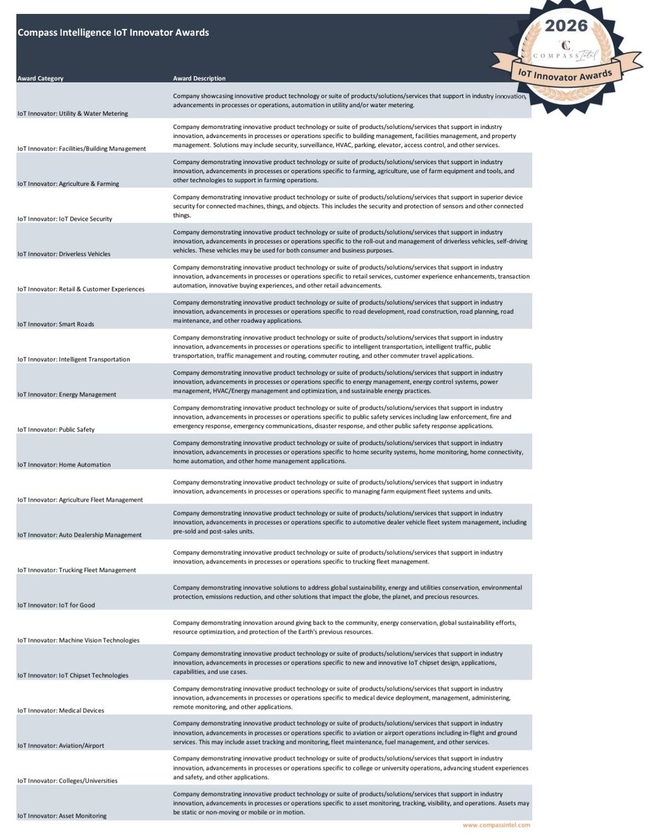 CompassIntel's tweet photo. Here are the award categories for the 2026 IoT Innovator Awards by @compassintel

https://t.co/tjrICevJkx

#iotawards #iot #iiot #techawards #internetofthings #compassintel https://t.co/yG20iiV4ff
