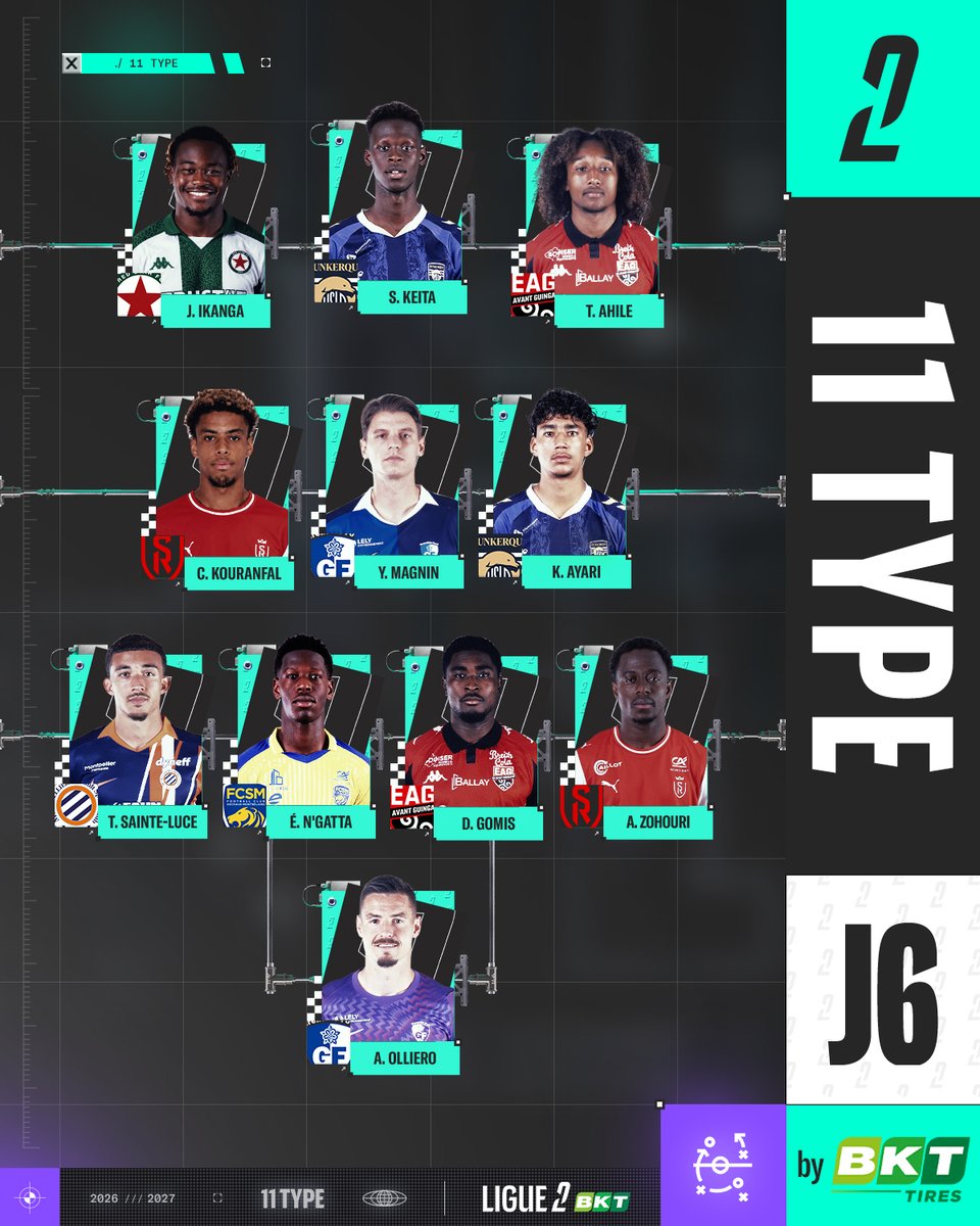Ligue2BKT's tweet photo. Voici le #11Type de la 6e journée de championnat 🌟

Un mot pour décrire cette équipe ? https://t.co/0xwWEiS9Wt