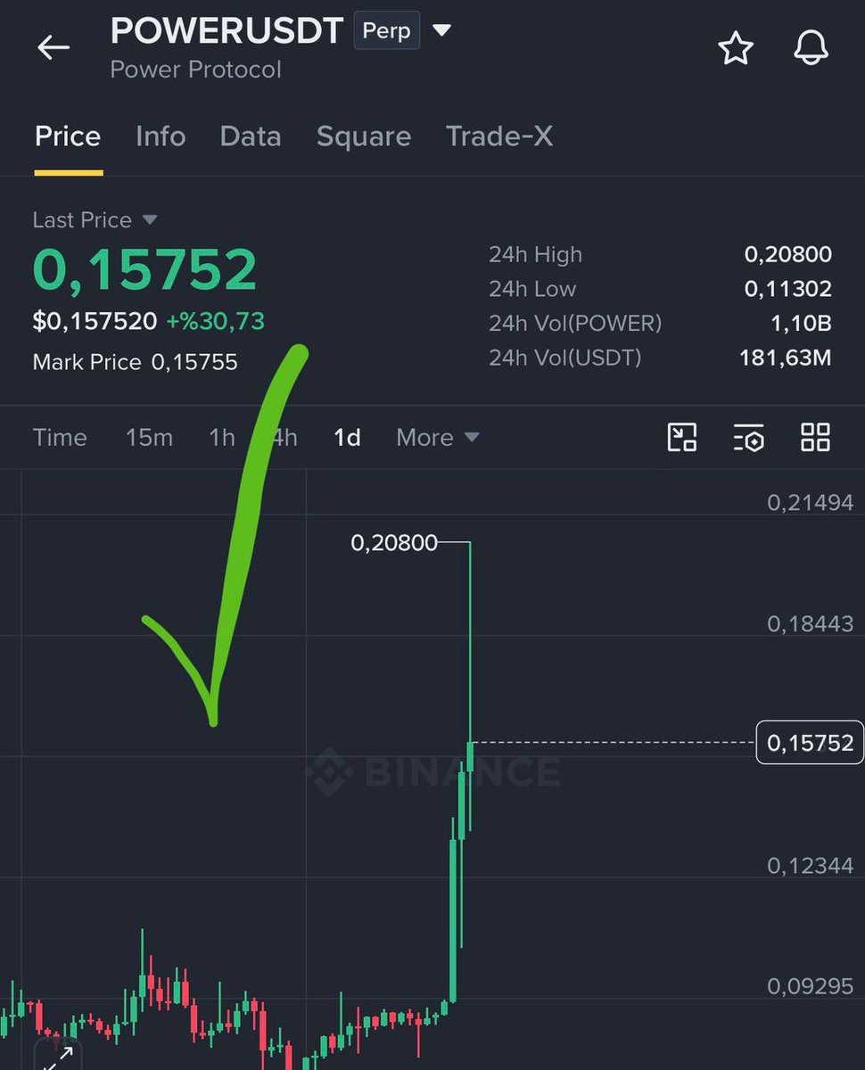 CitraGobeer's tweet photo. $POWER | 0.10 > 0.20 ❤️

+100% move caught! ✅

$STBL NEXT!

Join our community for instant updates and signals👇
https://t.co/WnEEDsXWQO

#STBL #POWER https://t.co/EnvgjBJ6yW