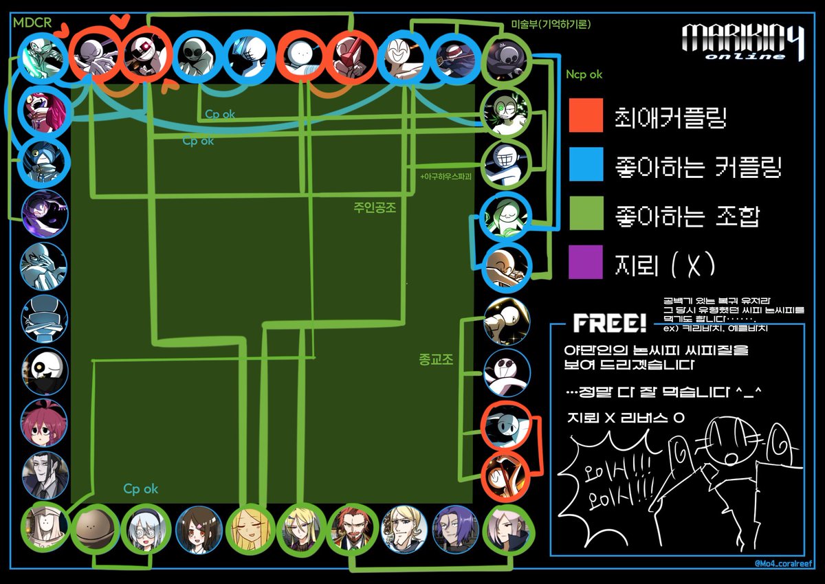 yamankkun's tweet photo. #mo4_트친소 
#마온_트친소 
#마리킨온라인4_트친소
#MO4好きと繋がりたい
2년 정도 공백기 가지고 있는 복귀 유저입니다······. 
그림을(낙서) 그립니다 😄
엄 4.2.3 업데이트 이후로 기억이 끊겼네요
흔다잡 무멘팔로 찾아갑니다 이랫는데 아무도 없으면 엉하고 움 https://t.co/iIOrpyCLqv