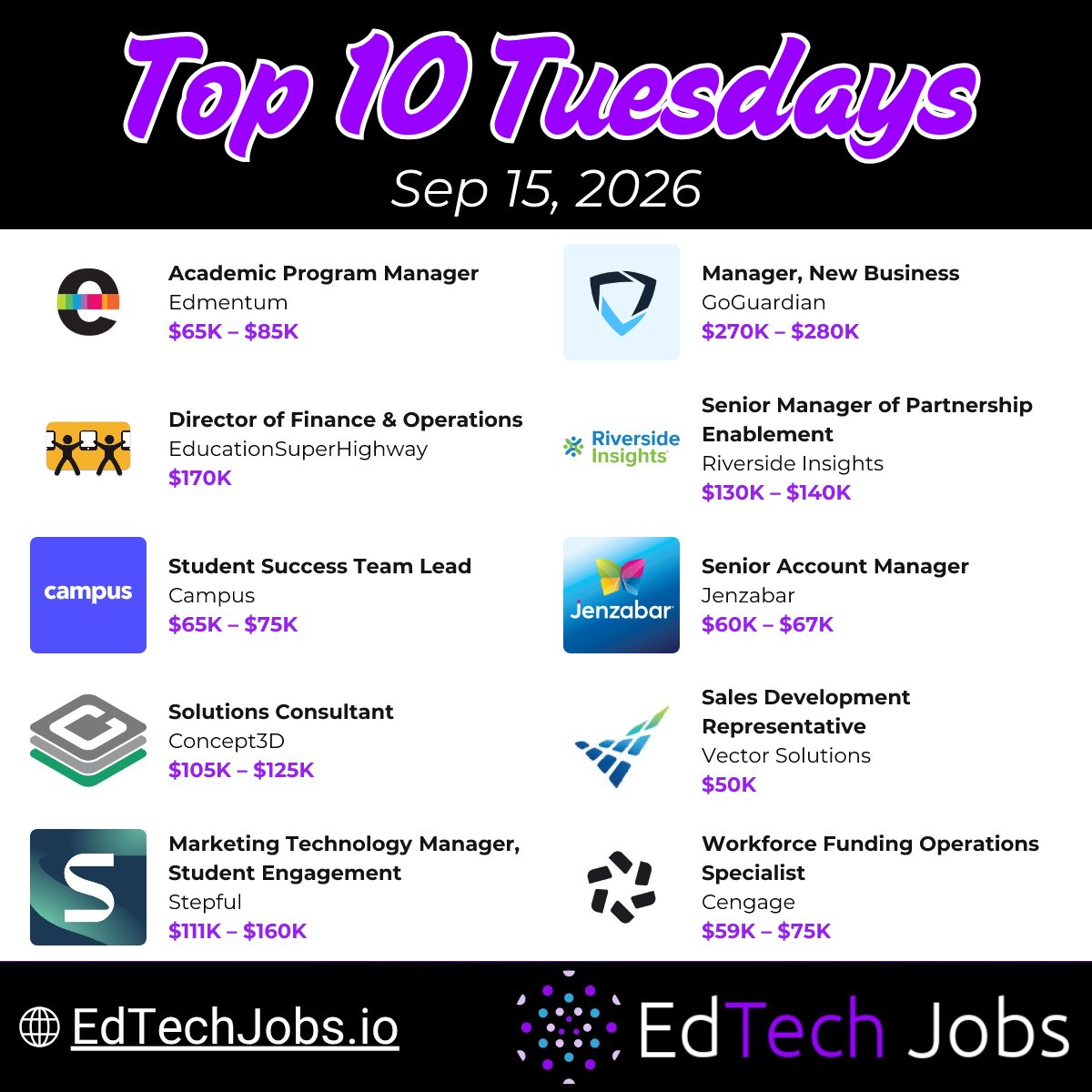 galixihq's tweet photo. 🎯 EdTech Top 10 picks this week:

• Academic Program Manager @ @EdmentumNetwork  ($65K – $85K)
• Manager, New Business @ @goguardian ($270K – $280K)
• Director of Finance &amp; Operations @ @EdSuperHighway ($170K)

More → https://t.co/4pGGLzfn6L

#EdTech #EdTechJobs #Hiring https://t.co/tBaMLqEfJj