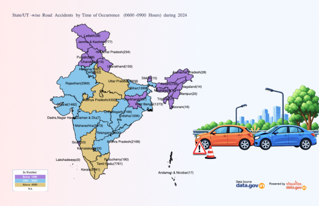 DataPortalIndia's tweet photo. State/UT-wise Road Accidents by Time of Occurrence (0600-0900 Hours) during 2024 https://t.co/GD4C2dXQdO #DataPortalIndia #OGD #Visualization #VOD #Opendata #DataGov https://t.co/cdeUYuLjbL