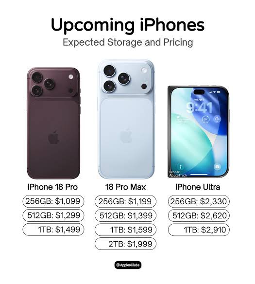 RobinReddMails's tweet photo. IPhone 18 now on free delivery close to you. https://t.co/GiZ9gRYnrf