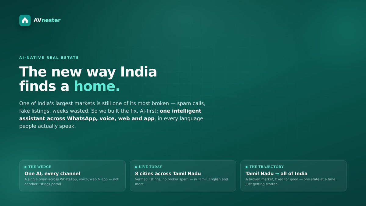 AVnester_com's tweet photo. Real estate is one of India's largest markets — and still one of its most broken. Spam calls. Fake listings. Weeks wasted.
So we built AVnester — AI-first: one intelligent assistant across WhatsApp, voice, web and app, in the language you speak.
Live across 8 cities in Tamil Nadu https://t.co/9KuFsb6SCb