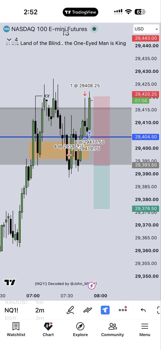 f3trades's tweet photo. Day 2 of The Big Flip

2nd account blown in eval phase was up 1.5
To the next.. https://t.co/Gn5znqLNkE