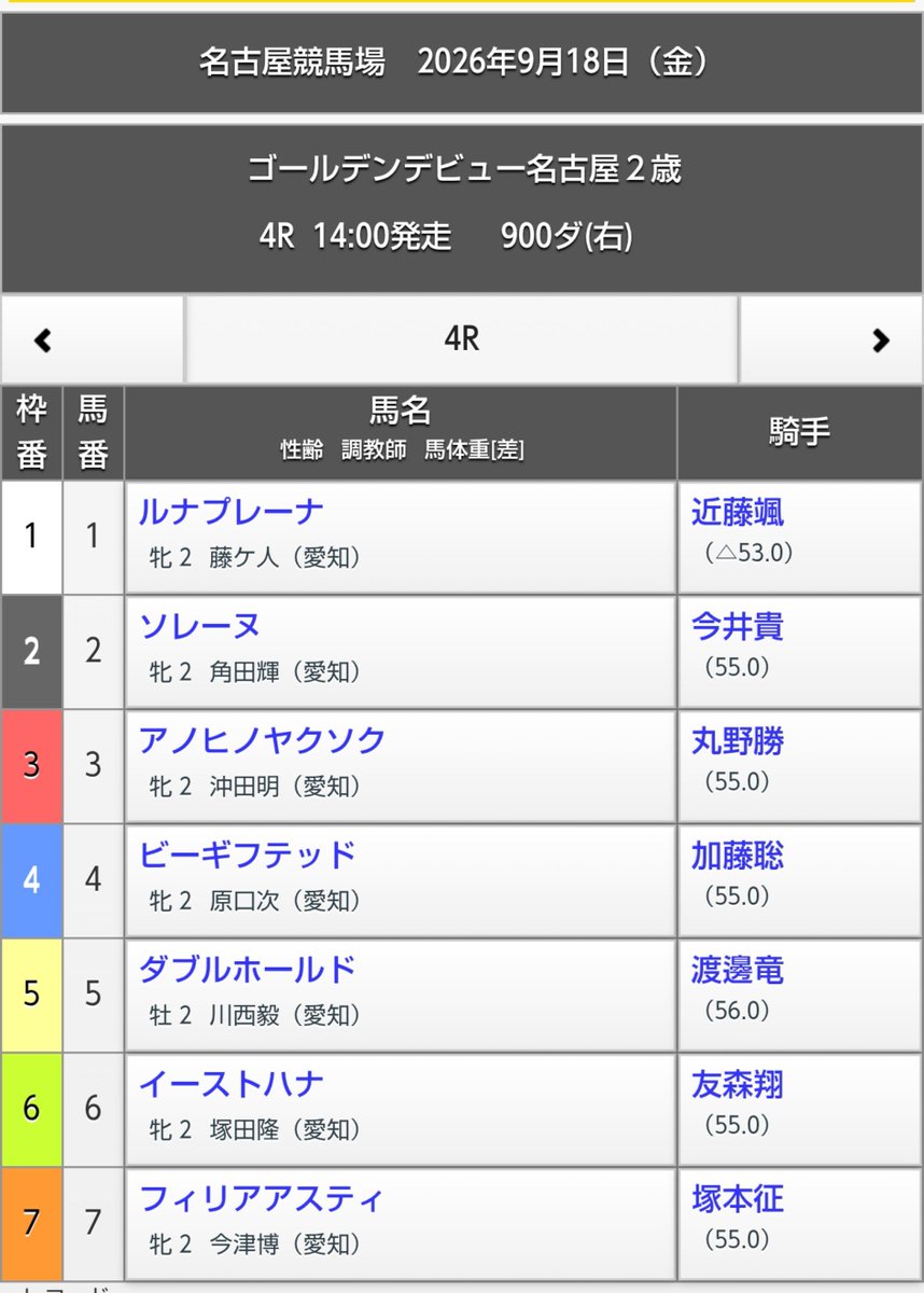 NNoeSt3LOoiY34z's tweet photo. ヨシ！去年のオータムセールで購入した
アノヒノヤクソク号が９月１８日（金）
名古屋競馬4レース���デビューします！

あの日した約束を果たす為、まずは第一歩目を踏み出そう！🐴 https://t.co/x1lpfEe76e