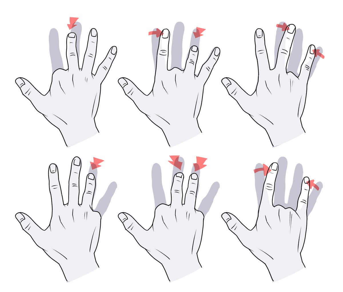 kato_anatomy's tweet photo. 指の連動の模式図 https://t.co/ToD7QBBTrl
