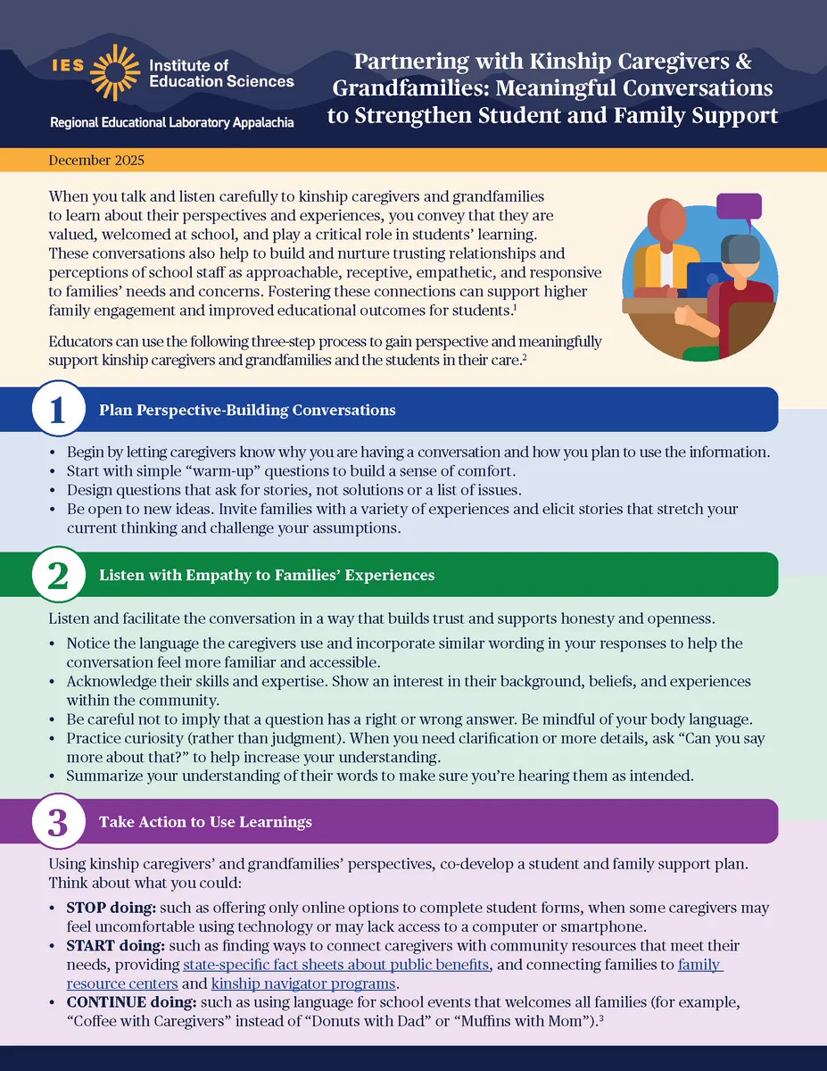 Graphic with REL Appalachia and IES logos titled “Partnering with Kinship Caregivers & Grandfamilies: Meaningful Conversations to Strengthen Student and Family Support,” featuring an illustration of a caregiver and child and a three-step process: plan perspective-building conversations, listen with empathy to families’ experiences, and take action to use learnings.