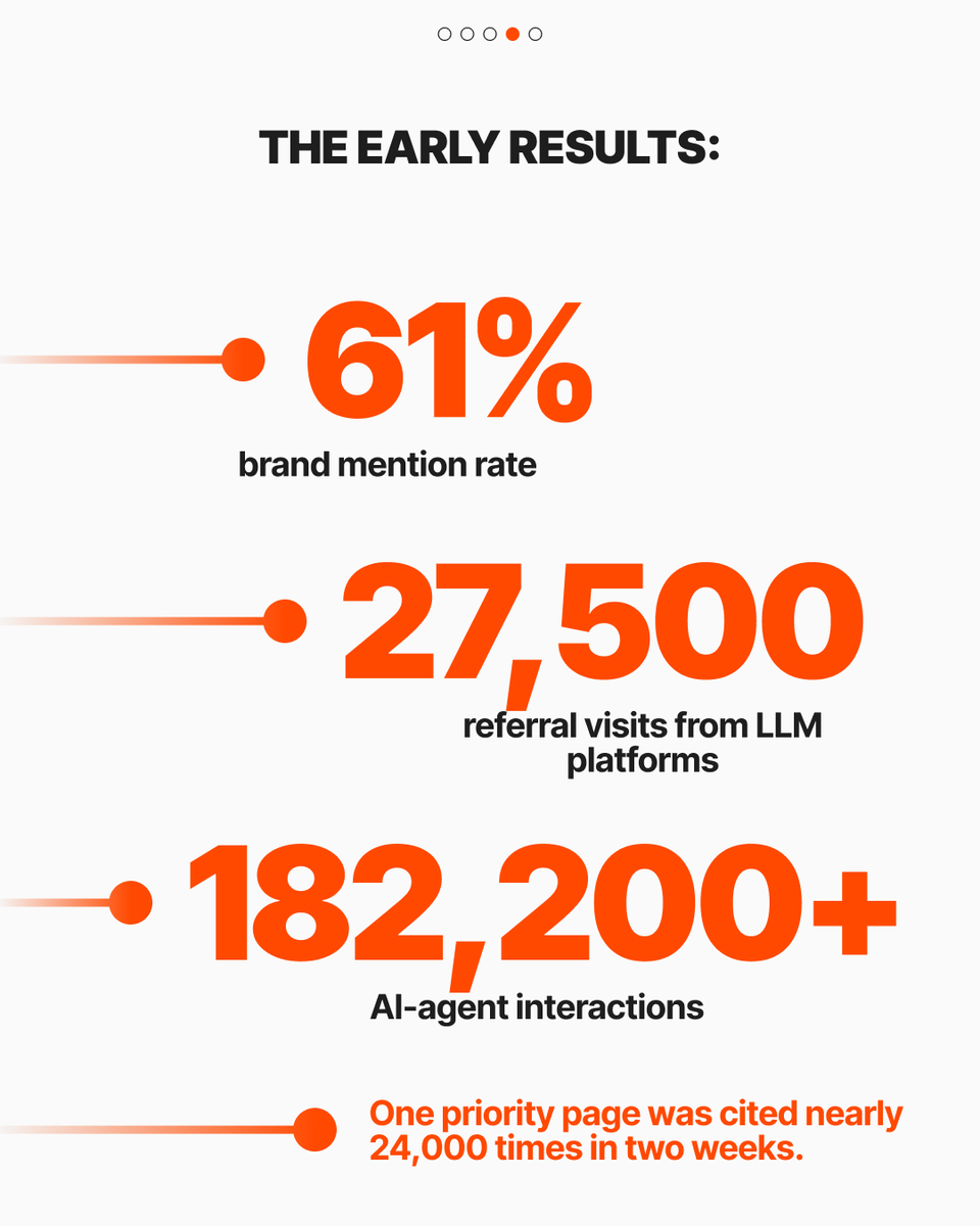 dept_global's tweet photo. Strong SEO doesn’t guarantee #AIvisibility. Using Adobe LLM Optimizer, we helped a major electronics retailer map AI discovery and ensure that AI systems were able to reliably recommend their content. https://t.co/LLgssmXYhc https://t.co/q5Znqdqbt1