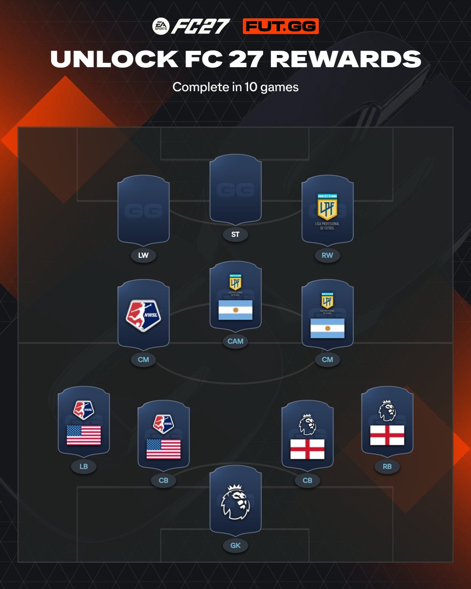 FUTxGG's tweet photo. Last chance to get FC 27 rewards ✅

You will get 60K, 4 81+x3 packs & a 1 of 3 83+ pick on October 16th by playing 10 games!

Games 1 - 5 
Team: 3 Prem Players (2 English), 3 NWSL Players (2 USA), 3 Primera Divison Players (2 Argentina) - 1 ST & 1 CAM ( 6 first owner) 
🔸Play 5 games and win 3 by 2 goals
🔸Score 5 goals with a ST, 5 assists with a CAM and 5 assists with a defender 

Games 6-10
Team: 3 Turkish Super Lig Players (2 Belgium) - 1 LW (6 first owner)
🔸Play 5 games and win 3 by 2 goals 
🔸Score 5 goals with your LW

You have until September 17th to do these challenges and get some FC 27 rewards!