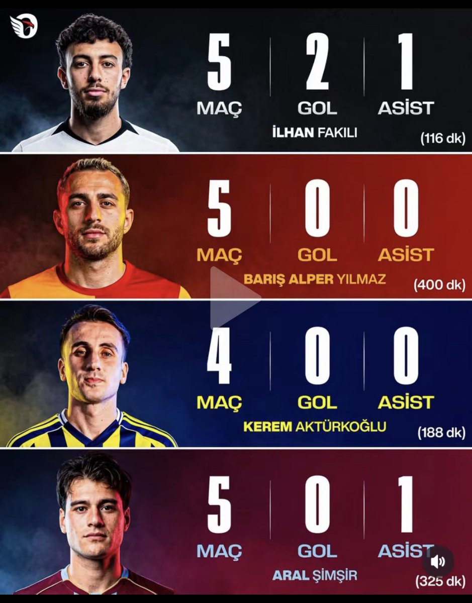 northeagleII's tweet photo. 🇹🇷 İLHAN FALILLI A MİLLİ TAKIMI KADROSUNA ALINMALI ! https://t.co/Grlp4TxKd3