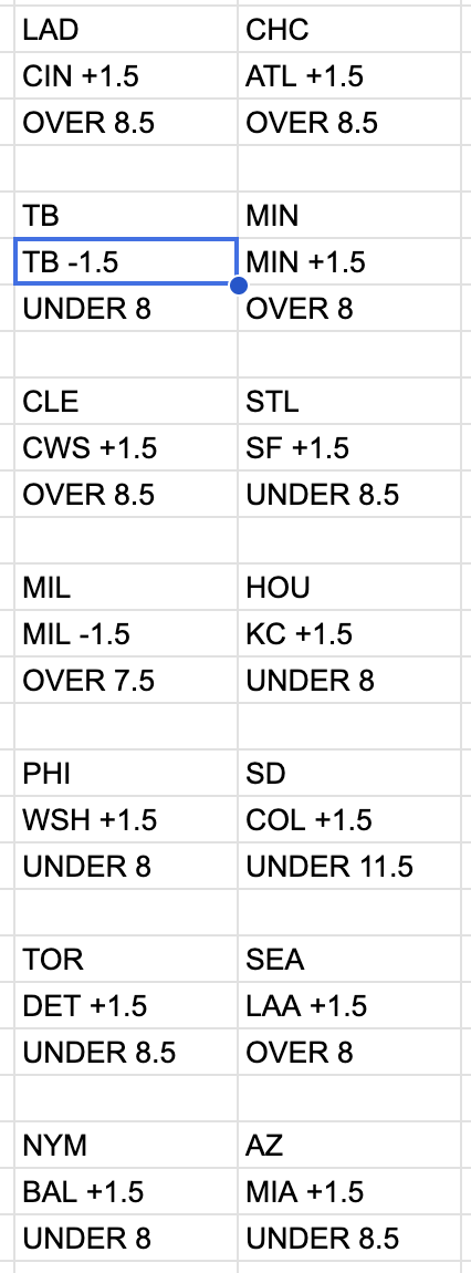 sprtsbettingpix's tweet photo. Sep. 15 2026 #MLB Predictions attached  

#MLBFreePick: TB -1.5 (-105)

MLB Fave ATS 2026 Predictions: 972-1045-86

MLB Fave ATS 2026 Picks: 104-107-9

See MLB Model Predictions here: https://t.co/BukQvoIoAM https://t.co/L5oV3pDuHi