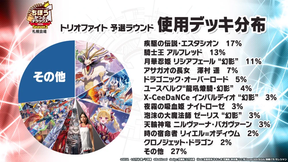 カードファイト!! ヴァンガード公式 on X: 