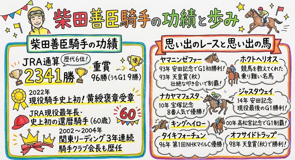 Underchoker's tweet photo. @netkeiba ヨシトミ先生、おつかれさまでした！ https://t.co/Tw7ivCqnk9