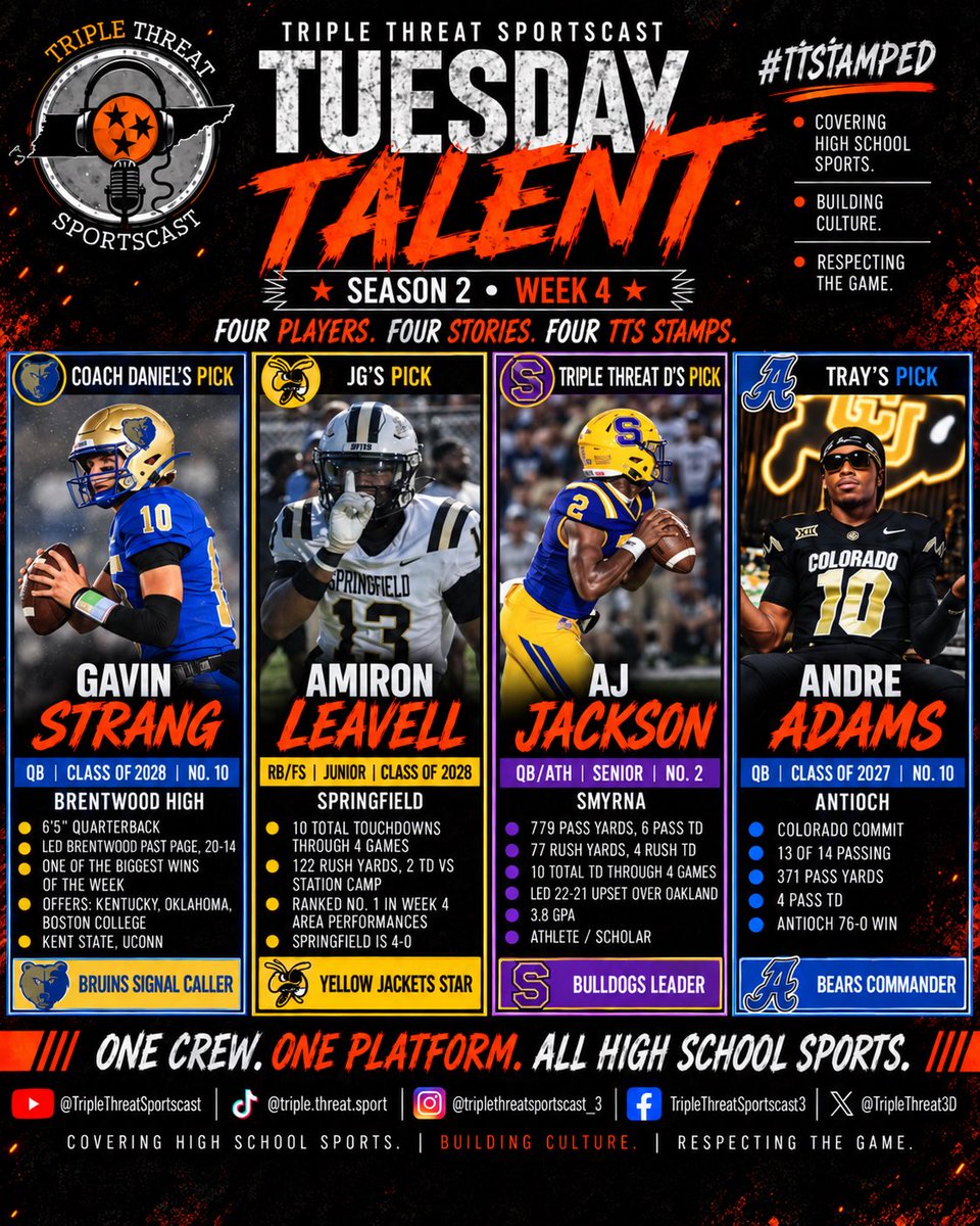 TripleThreat3D's tweet photo. π TALENT TUESDAY π₯
Gavin Strang. Amiron Leavell. A.J. Jackson. Andre Adams.
Four names making noise in Middle Tennessee. College coaches, tap in. ππ₯
#TTStamped #TalentTuesday #TNSports https://t.co/hY8ori3Lvp